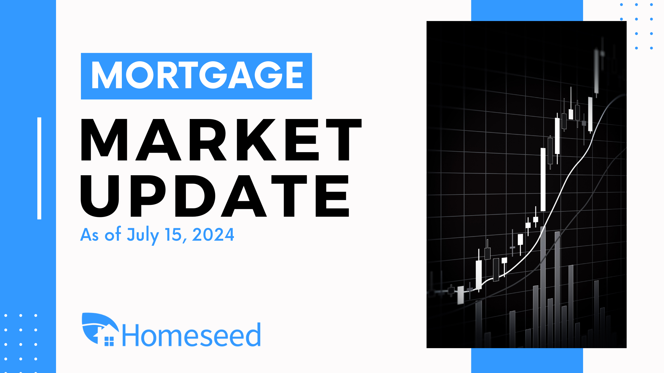 Mortgage Market Update (7/15/24)